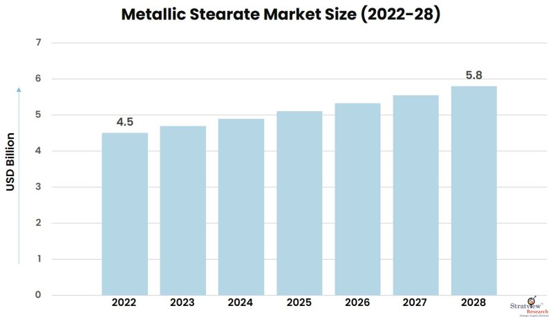 Metallic-Stearate-Market-Insights